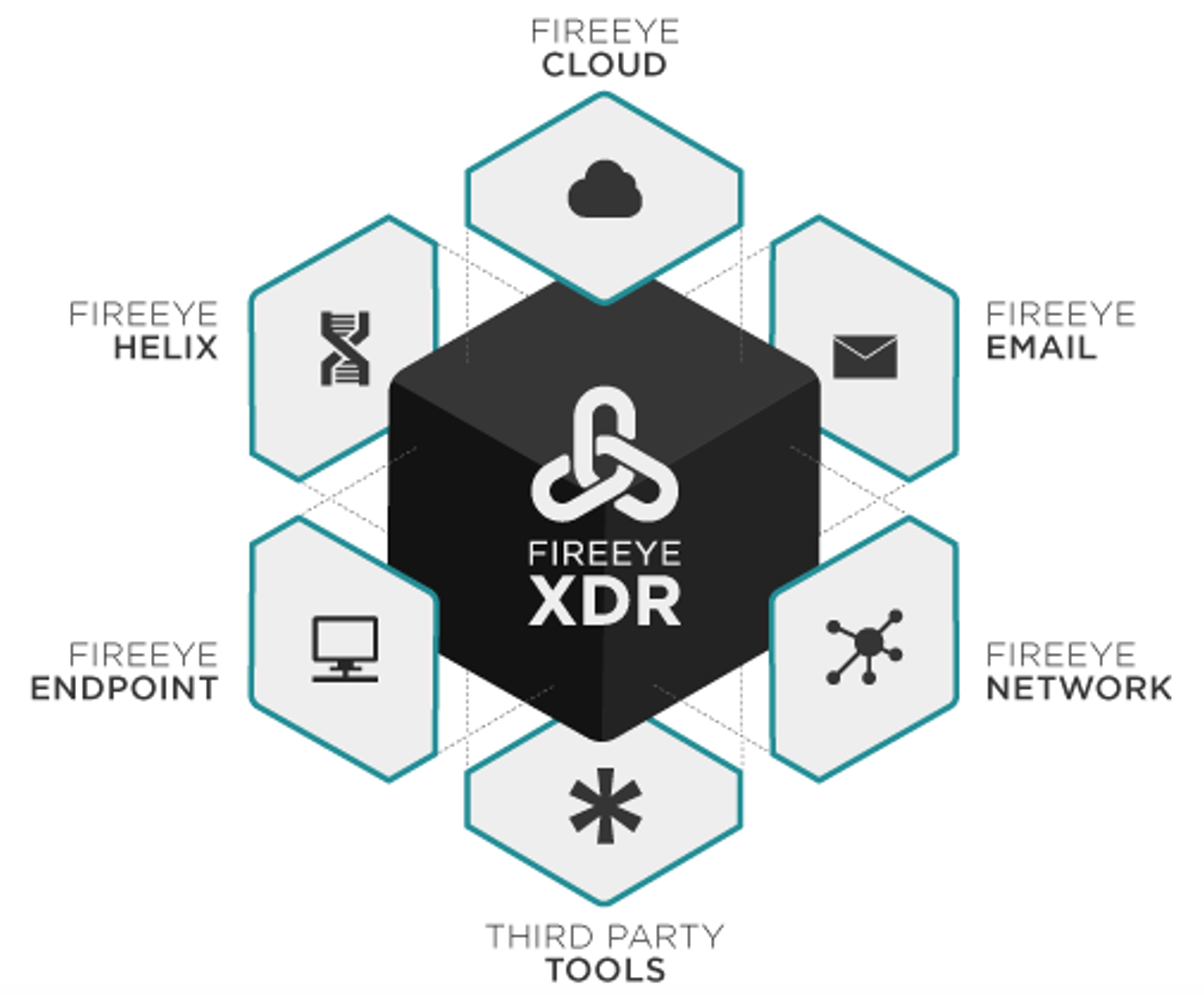 Introducing FireEye Extended Detection and Response (XDR): A Flexible XDR Solution Born From the Front Lines of Threat Detection and Response